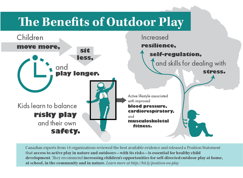 Benefits Of Outdoor Play Ms Wainbergs Class